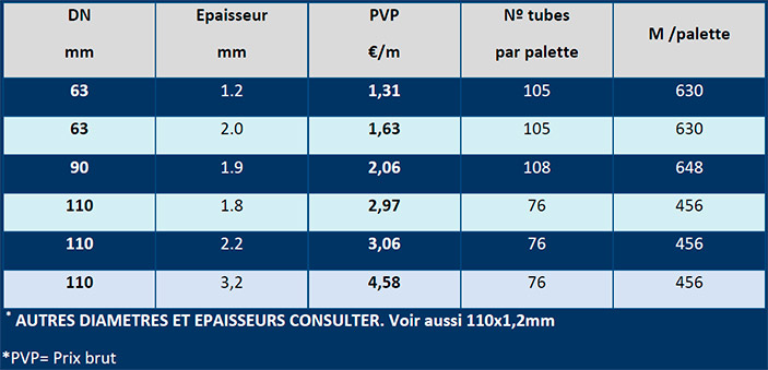 Tubes PVC-U Canalisation Électrique – Série à coller