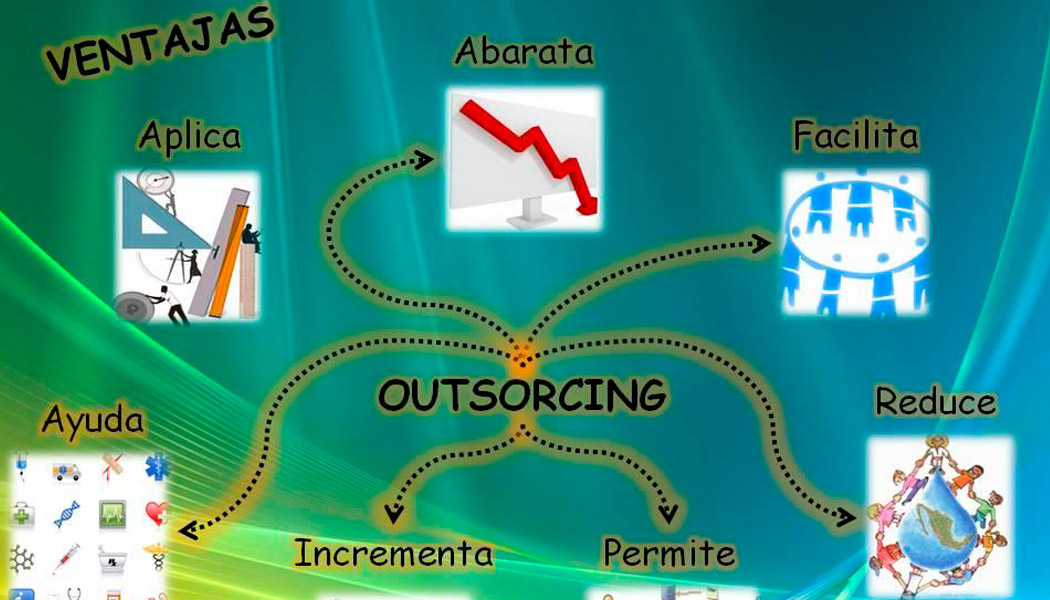 Outsourcing - Externalización - Equipo profesional